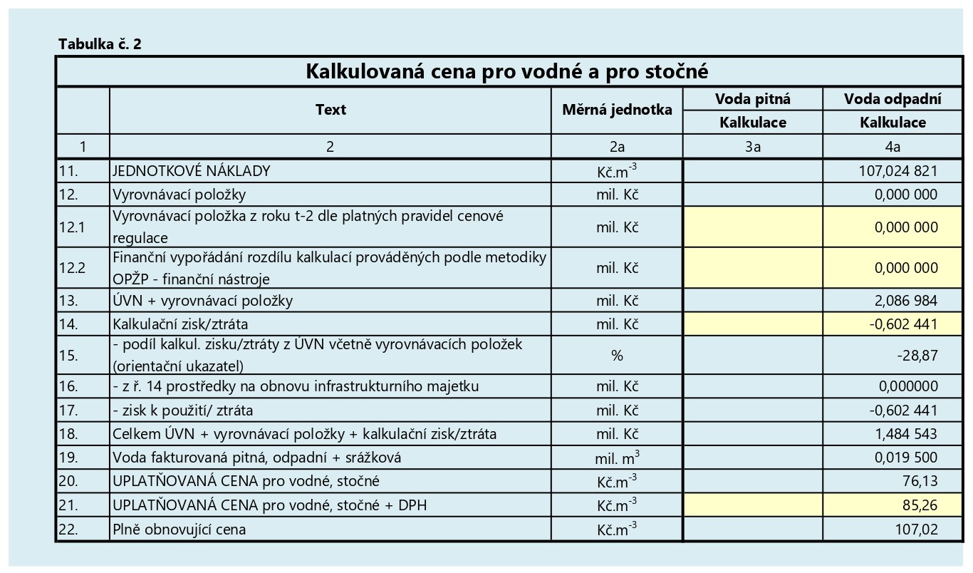 kalkulace 2025